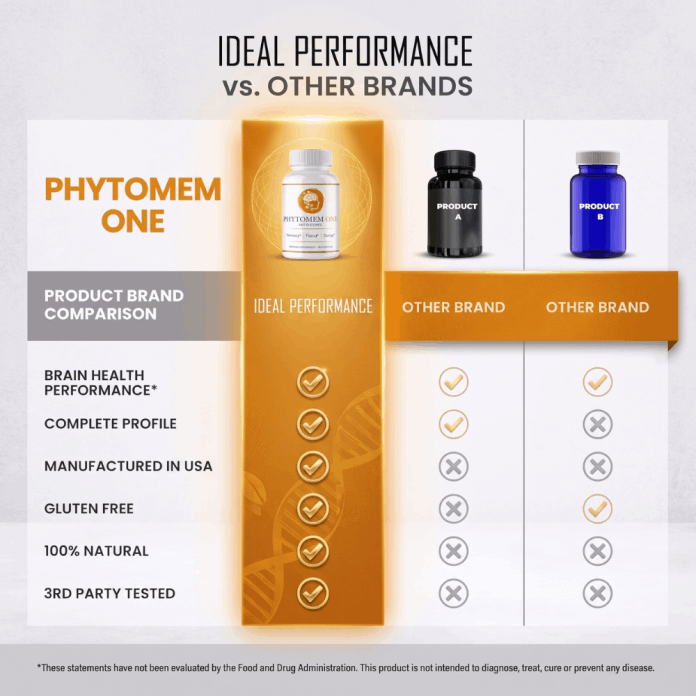 Phytomem One